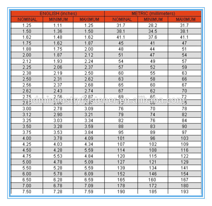 stainless steel Hose clampPDM industry limiteds official website